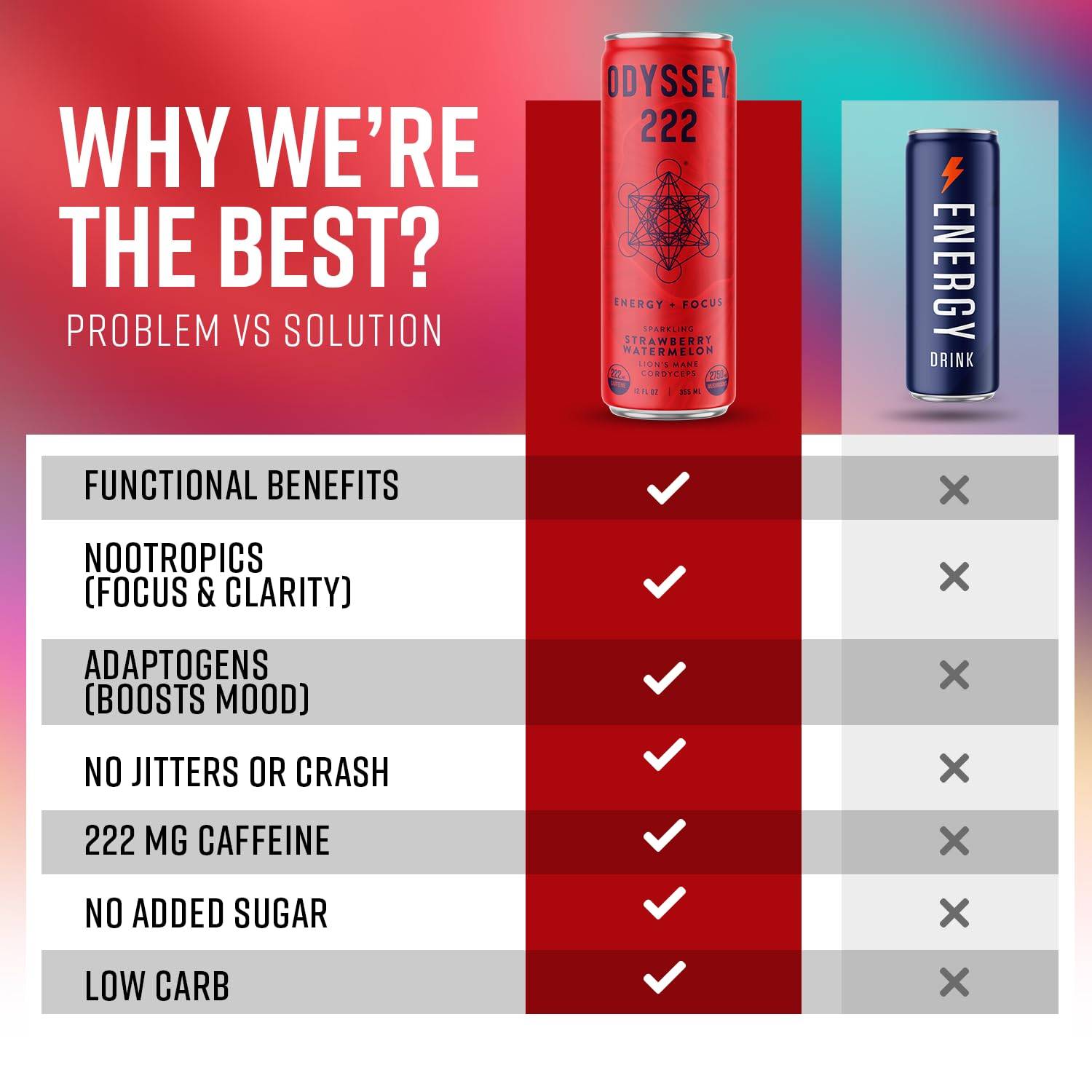 Odyssey Elixir 222 Energy Drink From Siesta G comparison list.