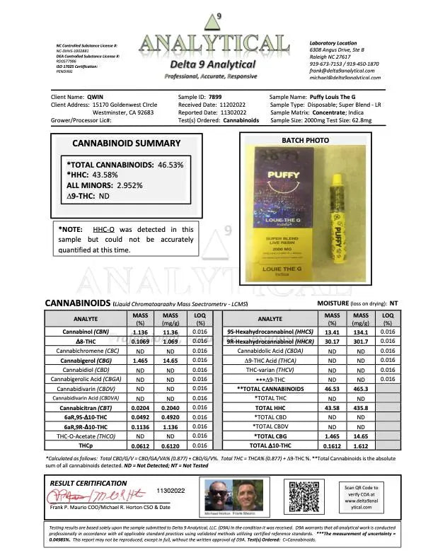 Disposables PUFFY 2G - Louie The G (Super Blends HHC) - Indica QWIN Siesta G Dispensary